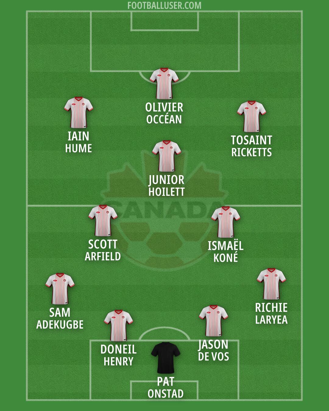 Canada Formation 2026