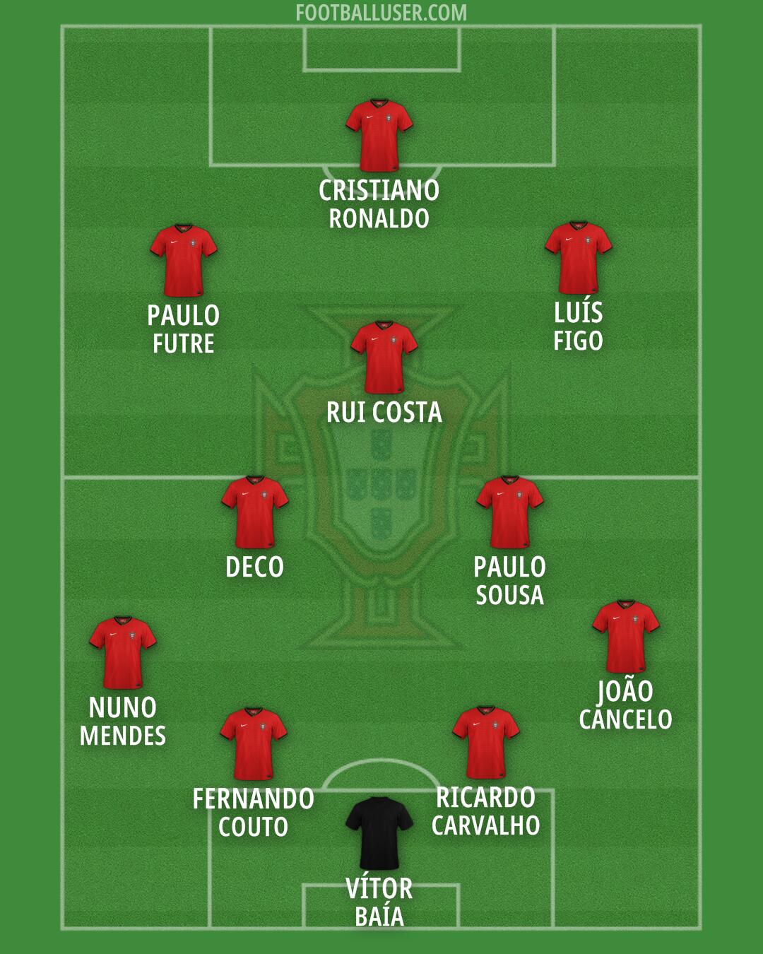 Portugal Formation 2026