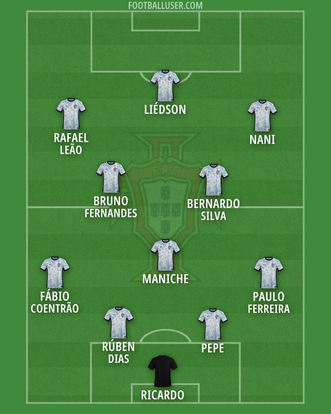 Portugal Formation 2026