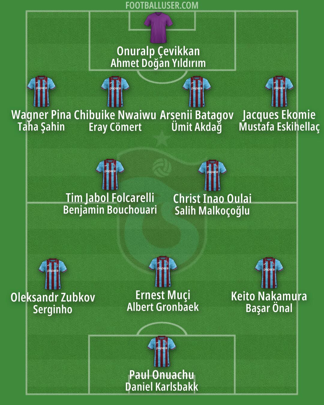 Trabzonspor Formation 2026