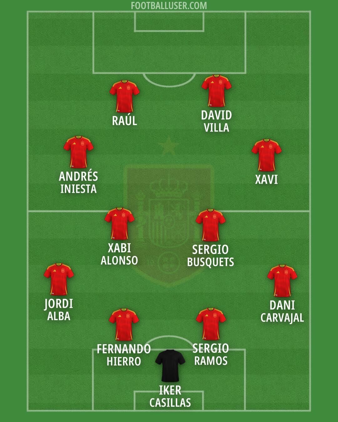 Spain Formation 2026