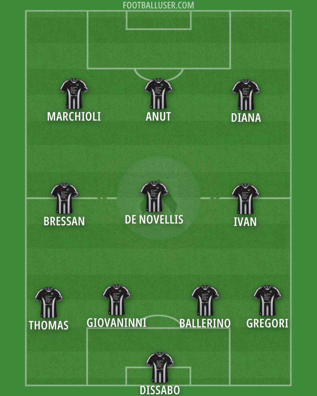 Udinese Formation 2026