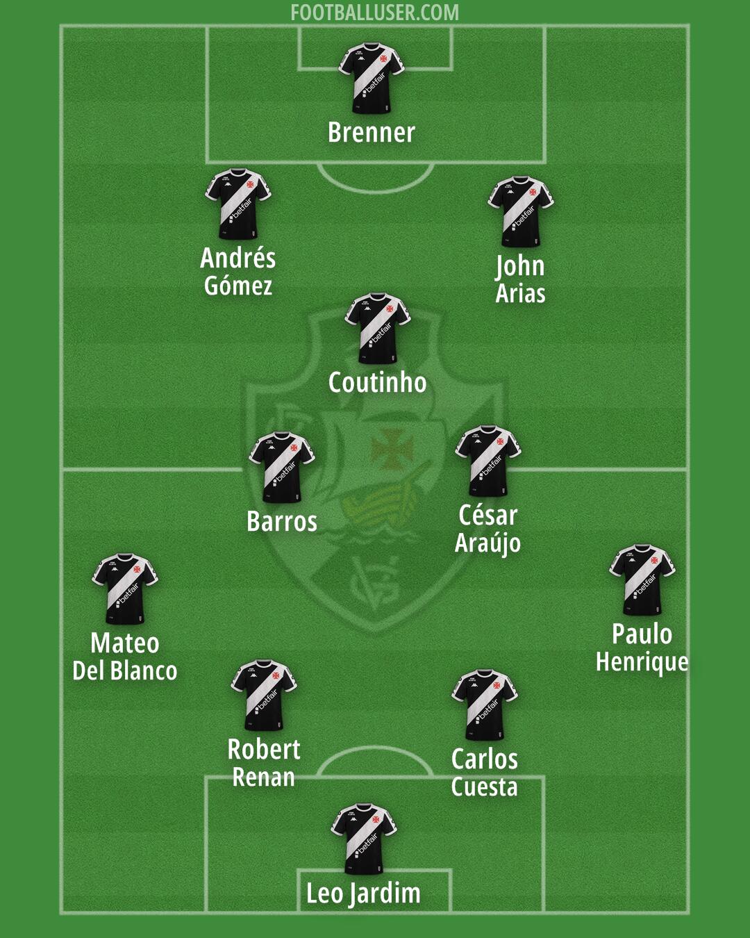 Vasco da Gama Formation 2026