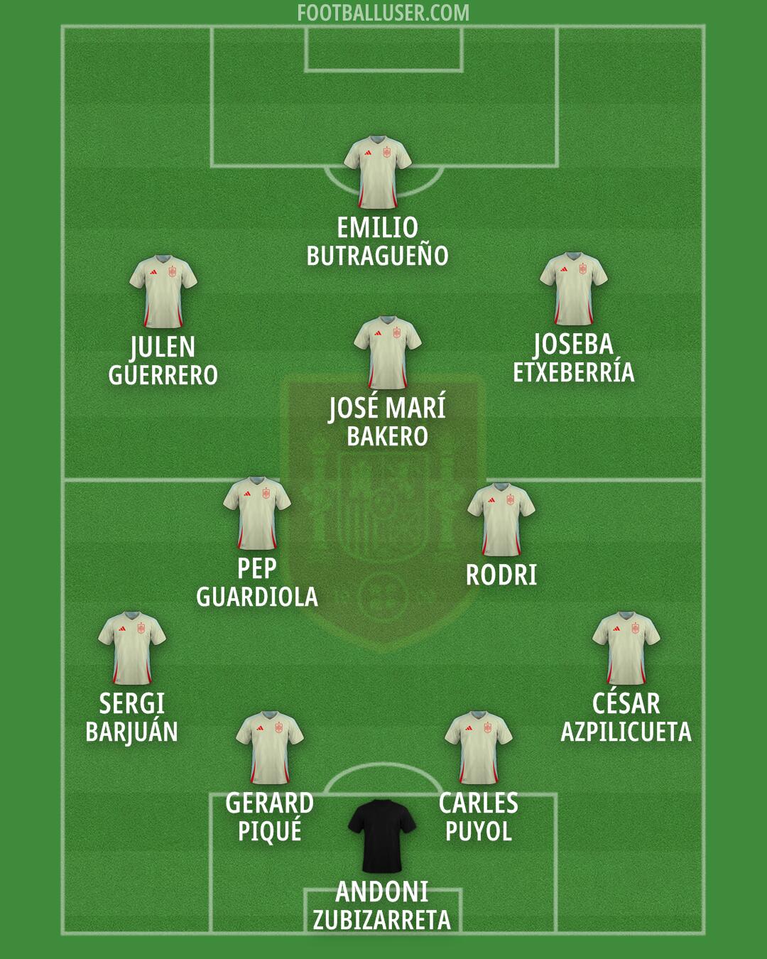 Spain Formation 2026