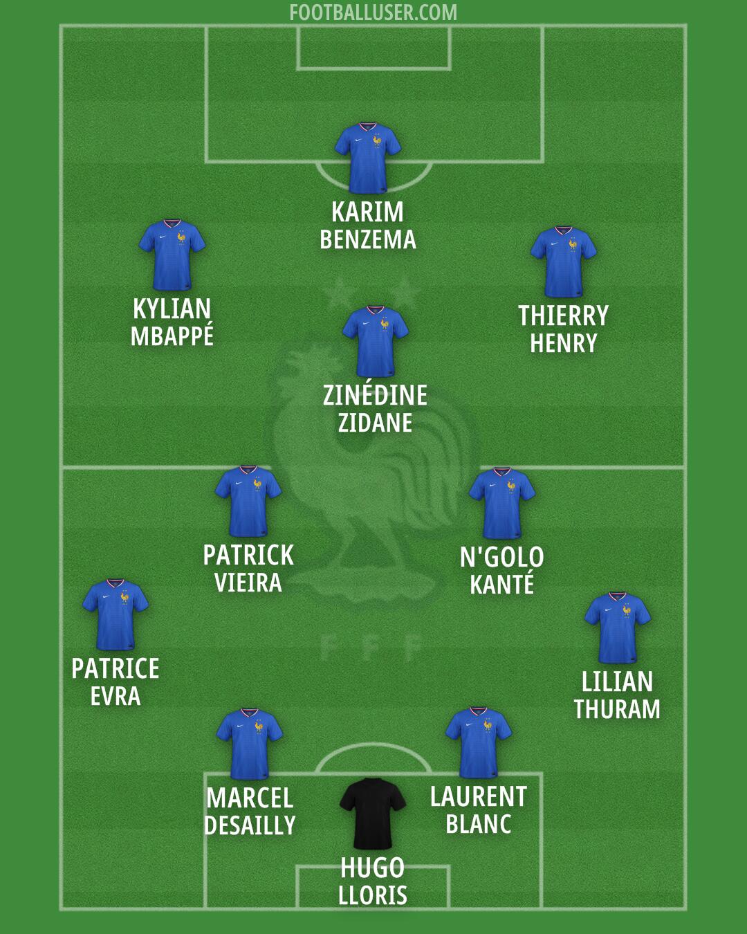 France Formation 2026