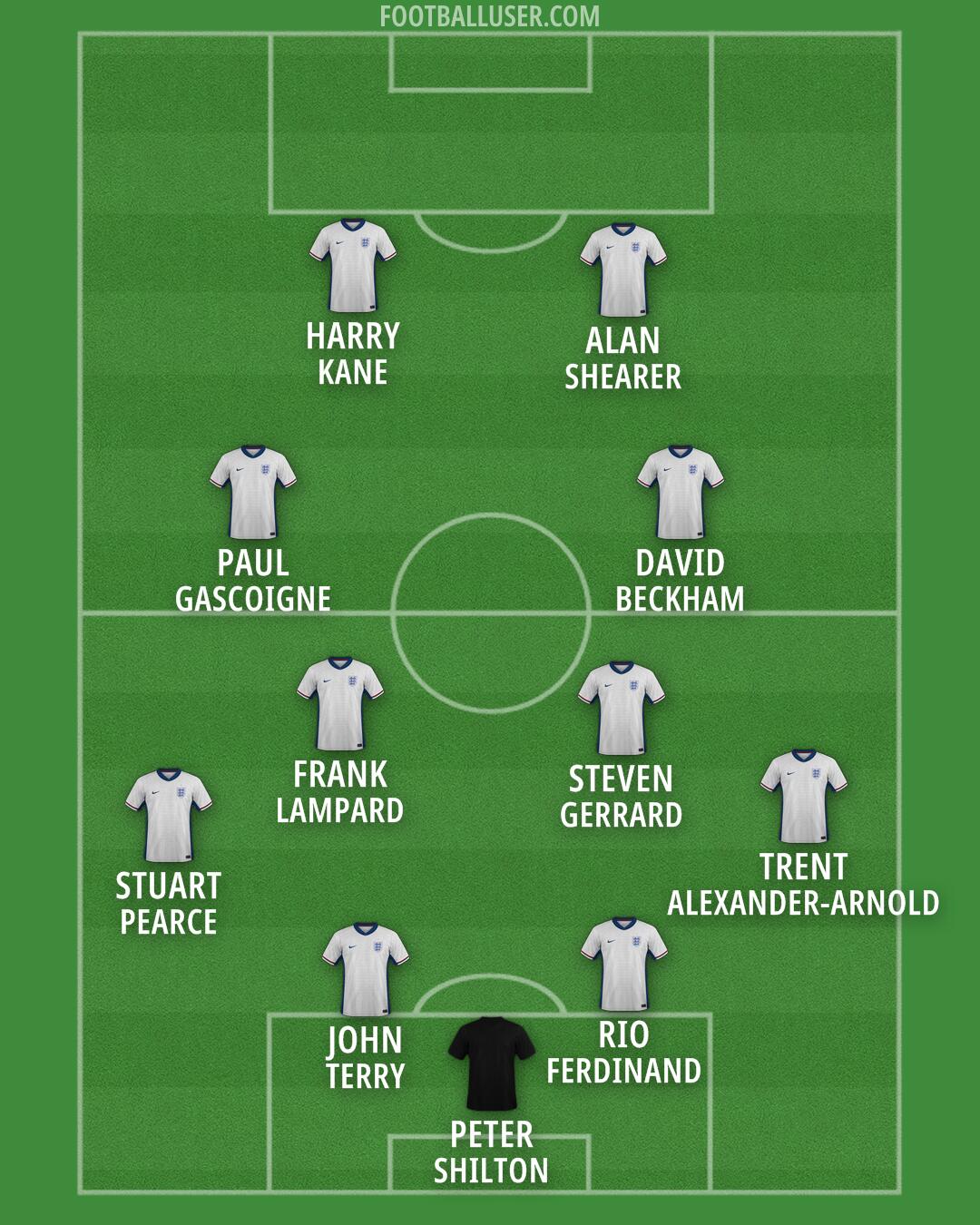 England Formation 2026