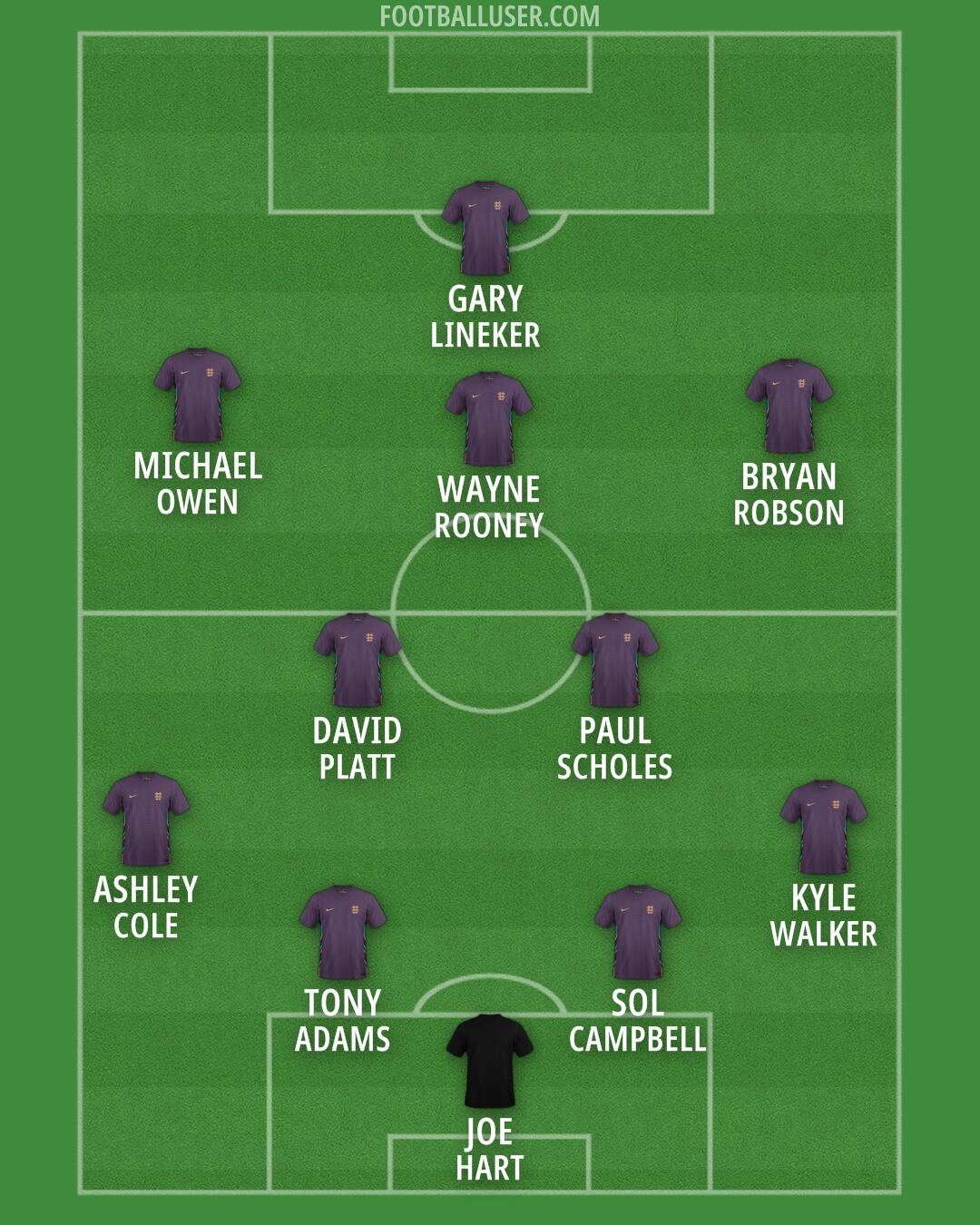 England Formation 2026