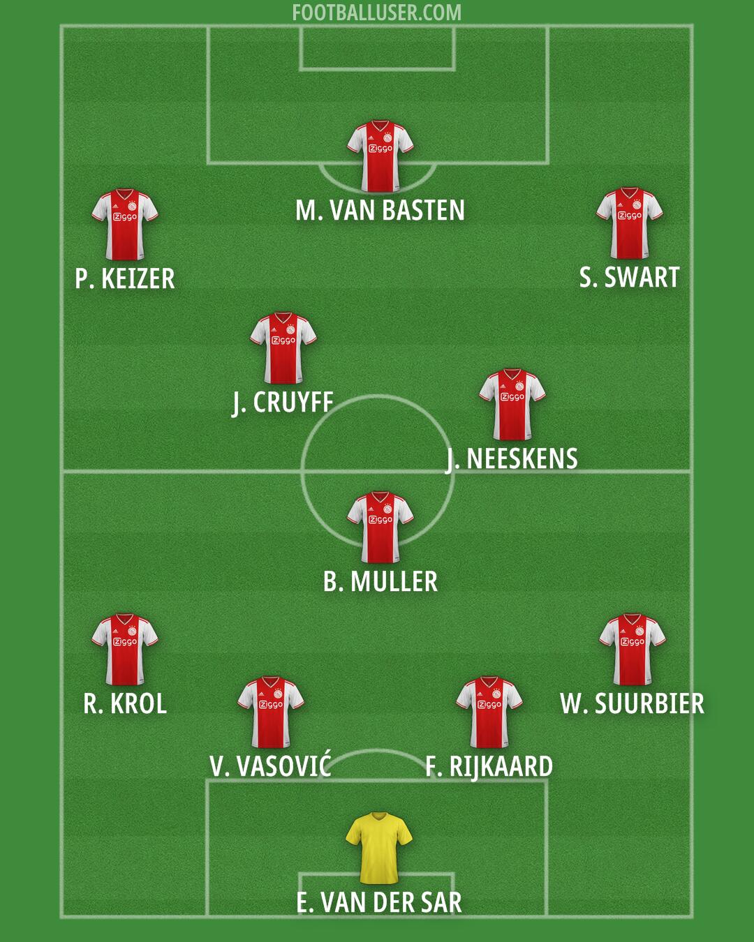 Ajax Formation 2026