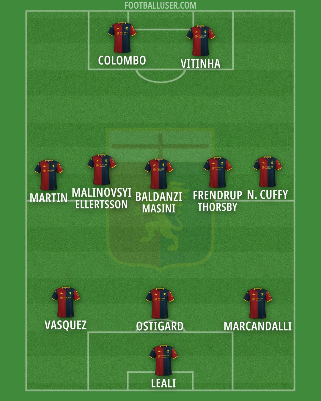 Genoa Formation 2026