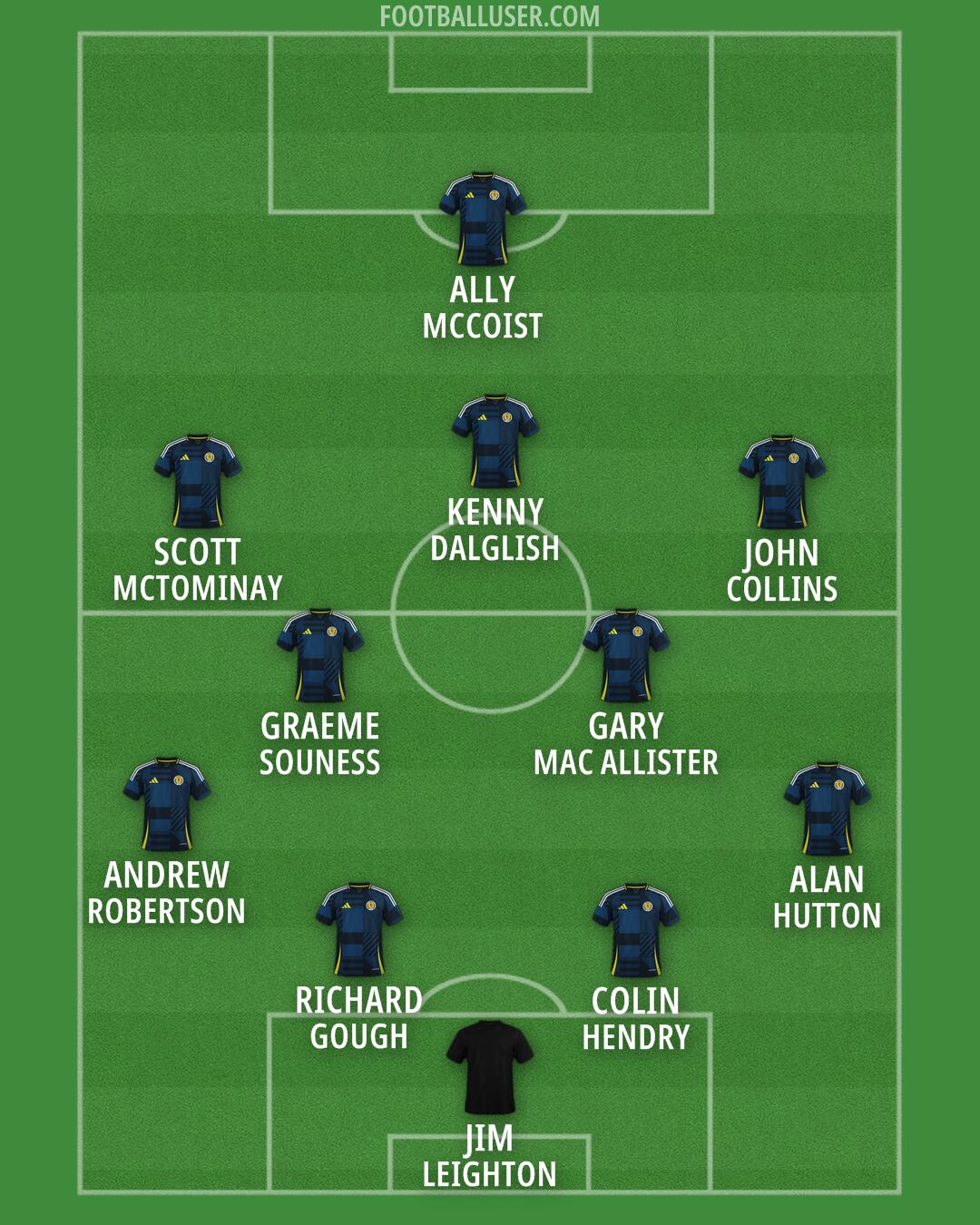 Scotland Formation 2026