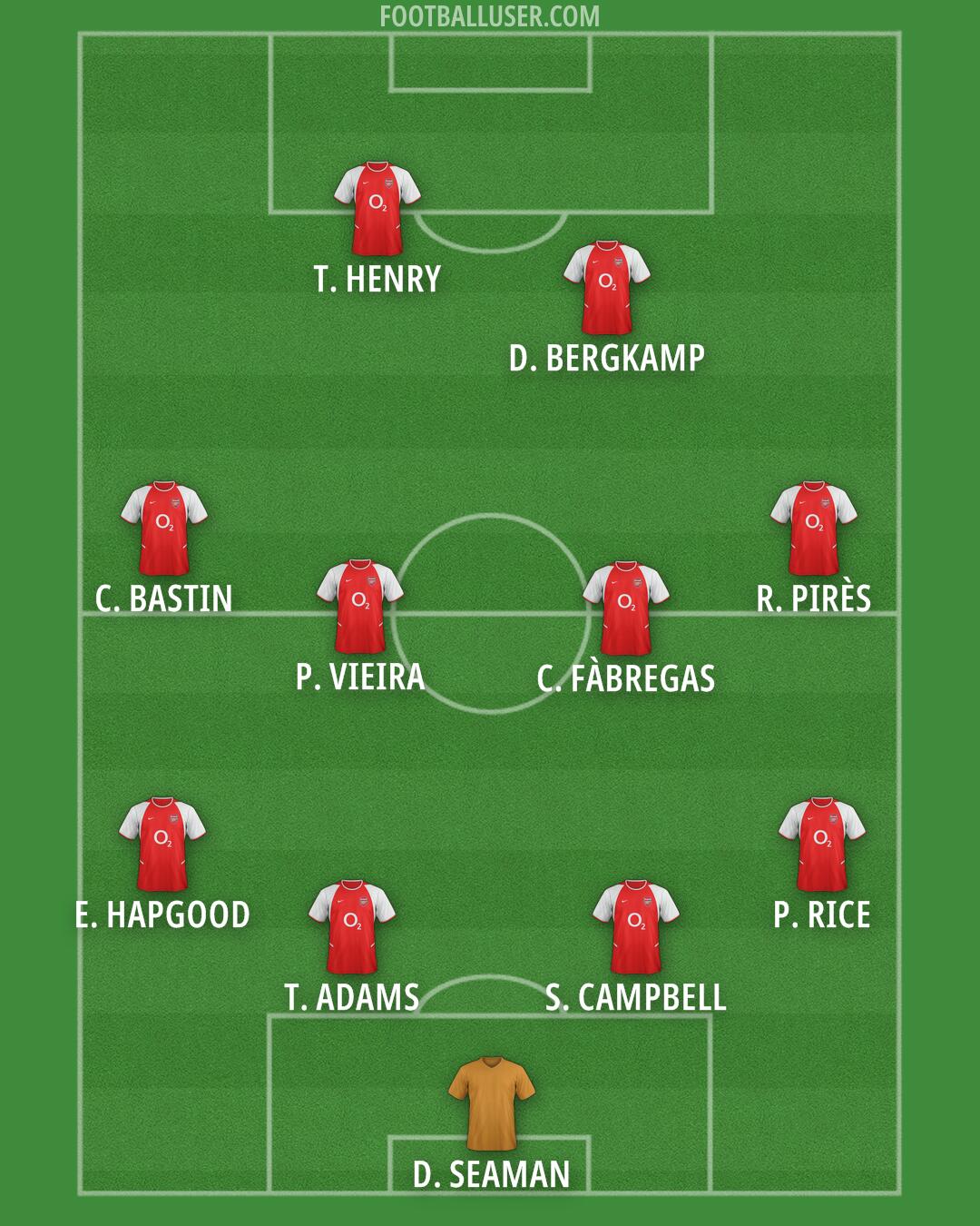 Arsenal Formation 2026