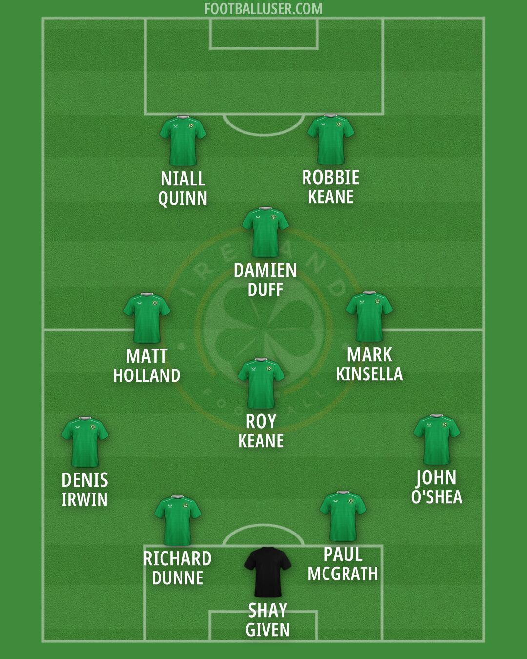 Republic of Ireland Formation 2026