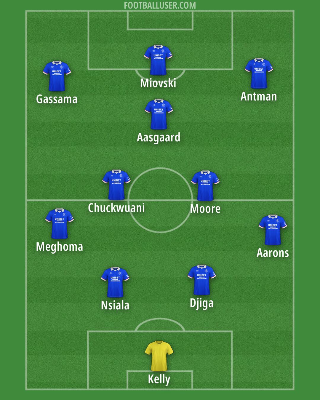 Rangers Formation 2026