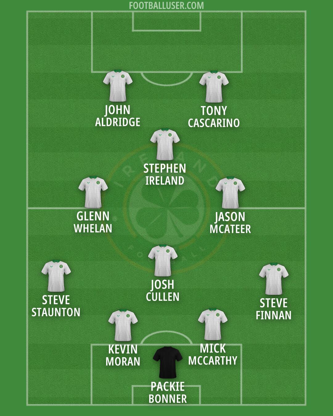 Republic of Ireland Formation 2026