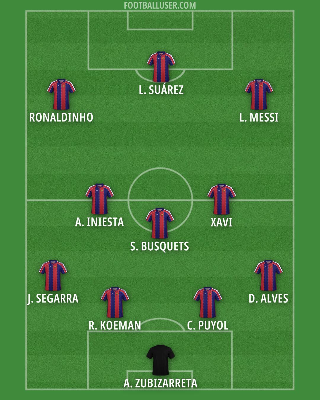 Barcelona Formation 2026