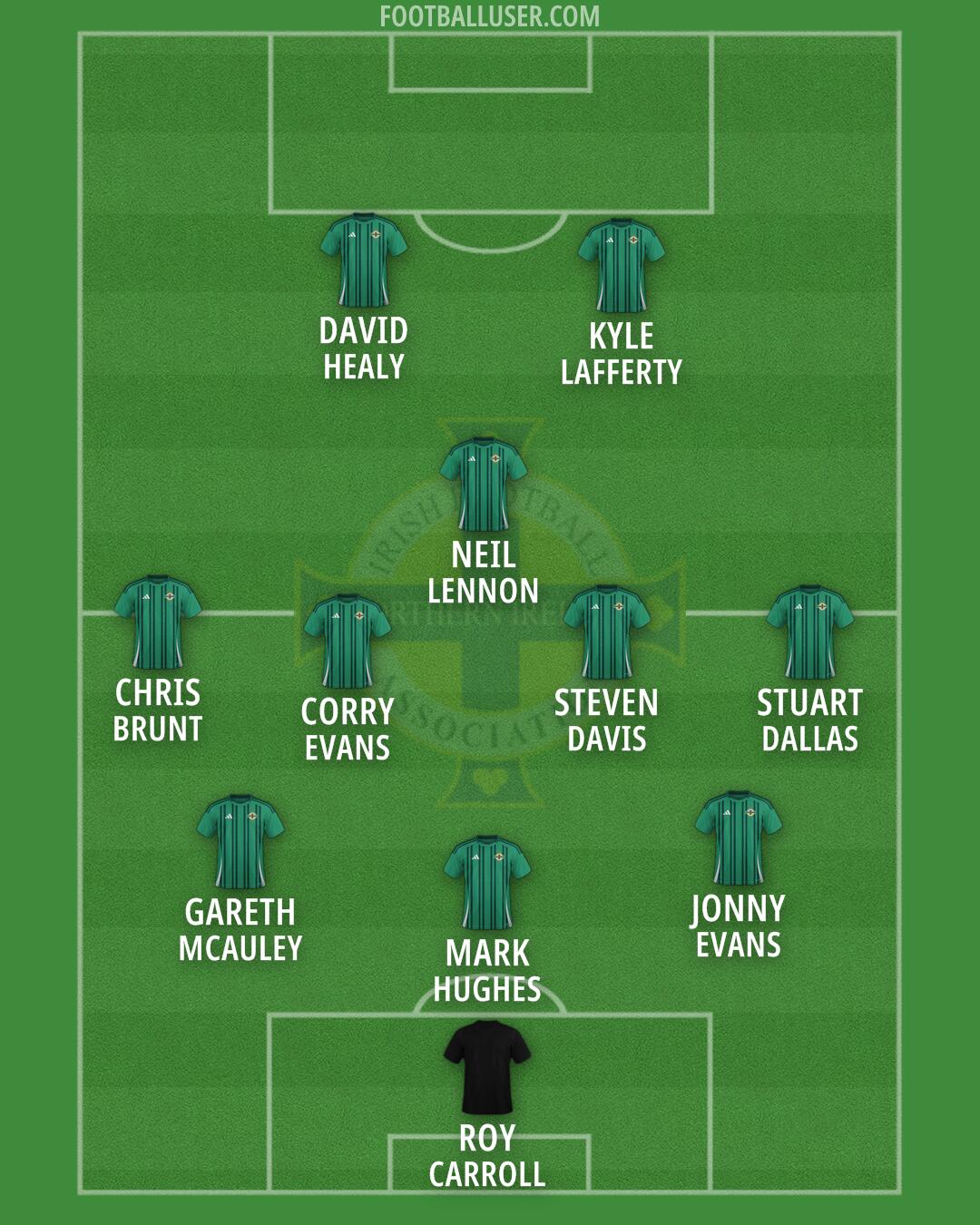 Northern Ireland Formation 2026