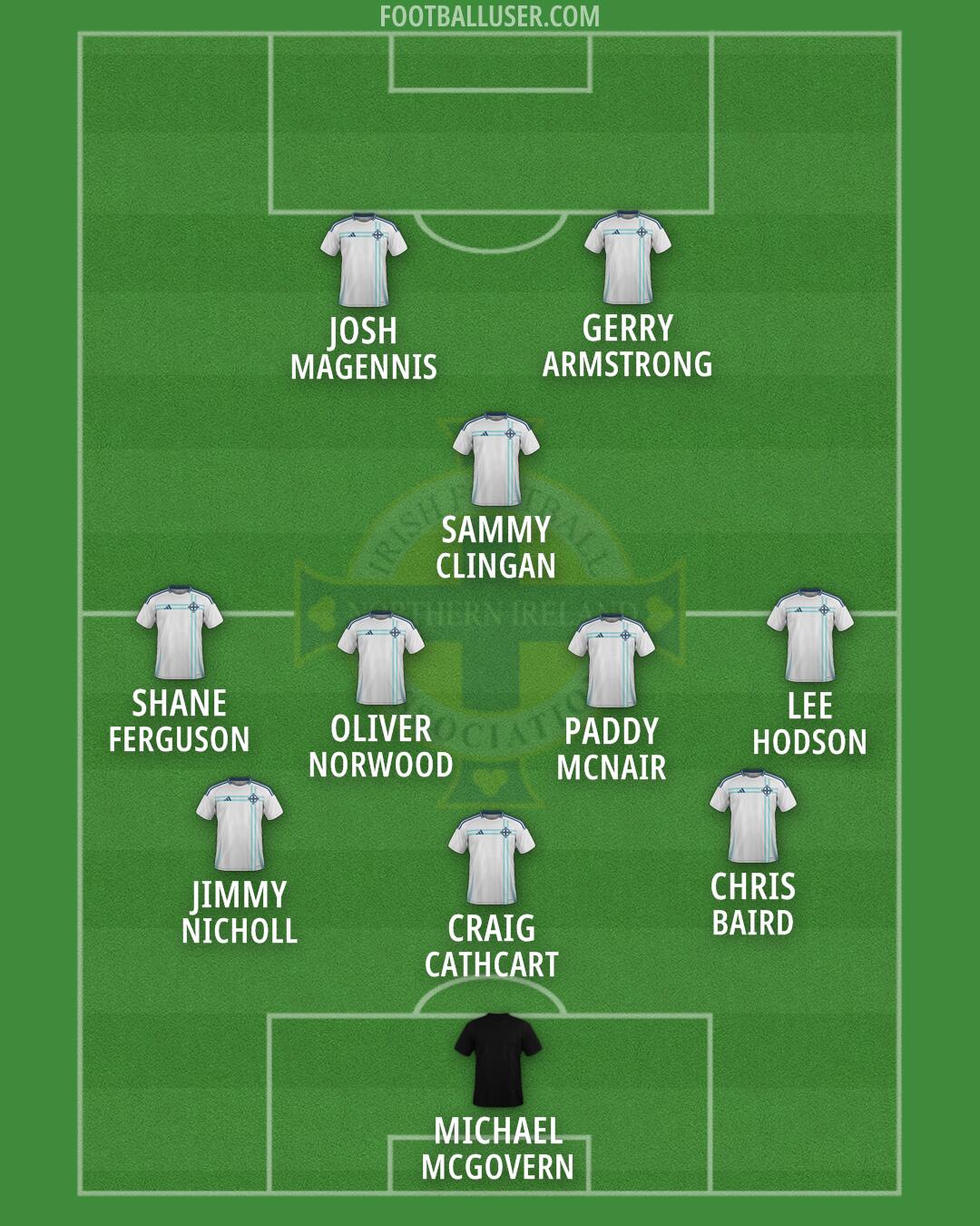 Northern Ireland Formation 2026