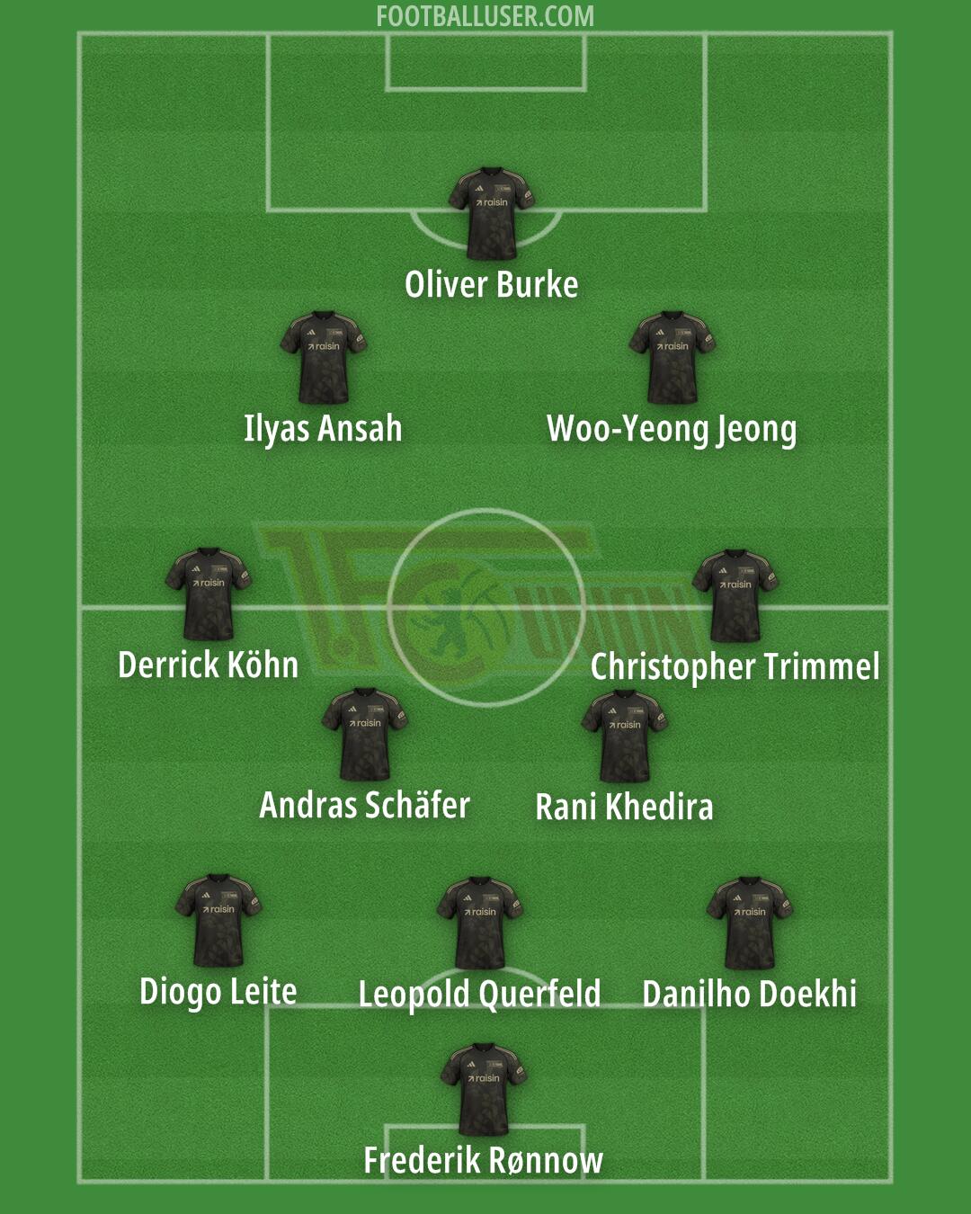 Union Berlin Formation 2026