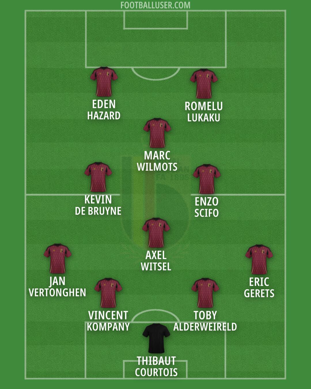 Belgium Formation 2026