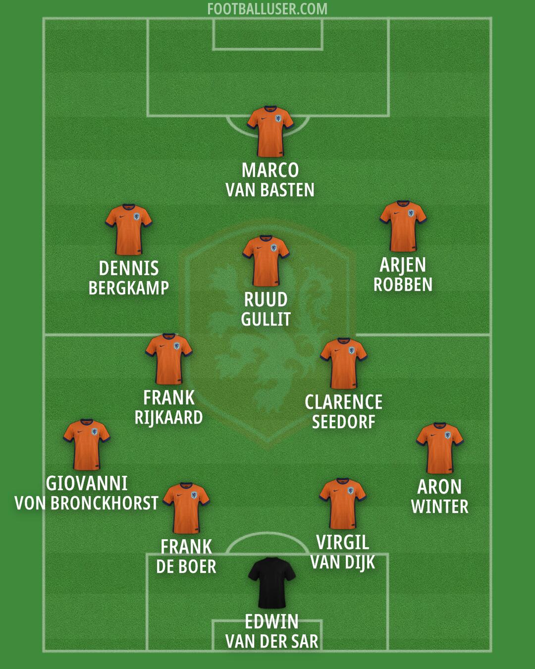 Netherlands Formation 2026