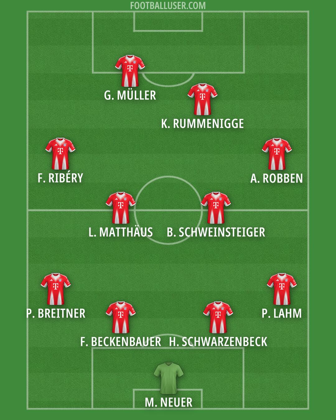 FC Bayern Formation 2026