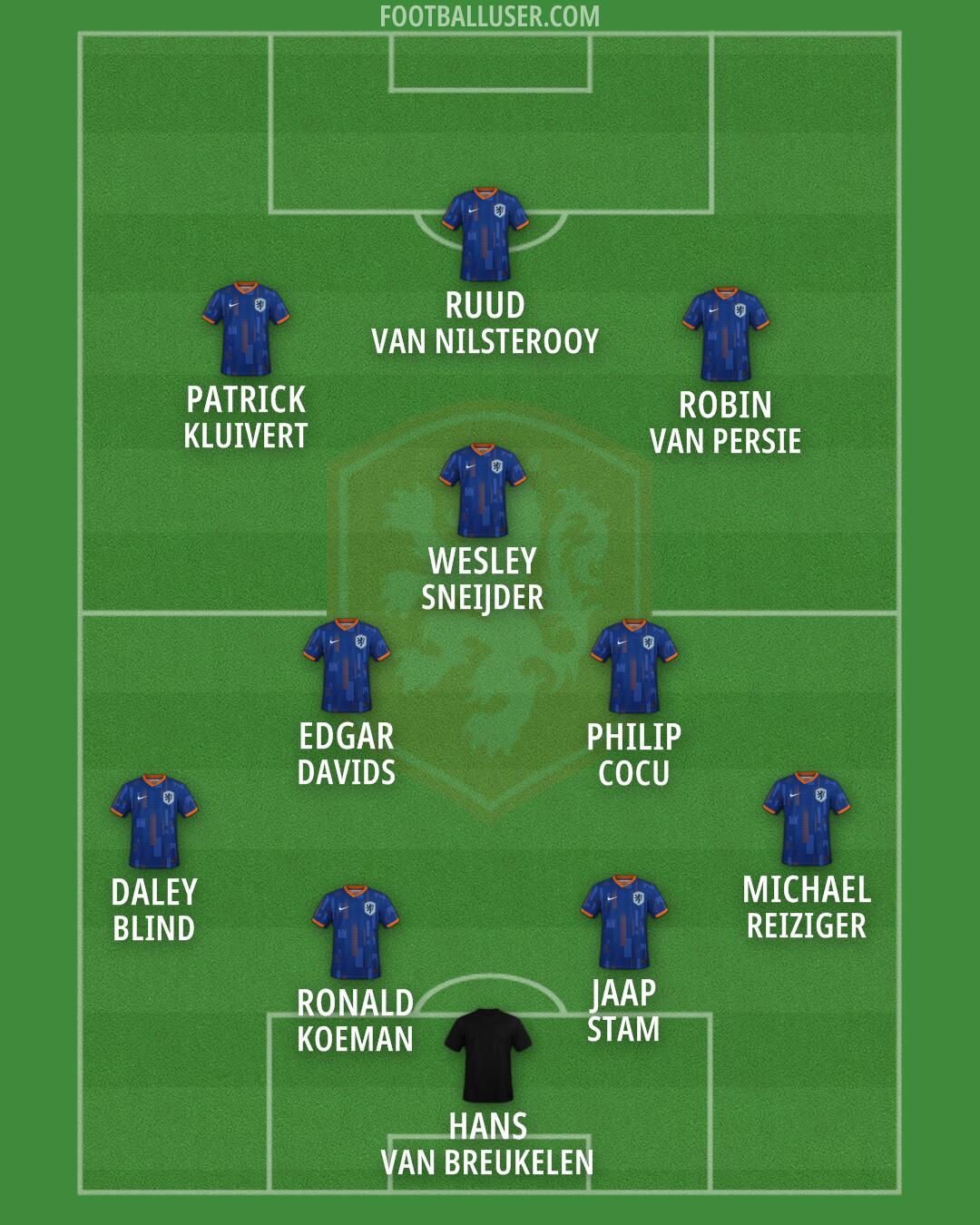 Netherlands Formation 2026