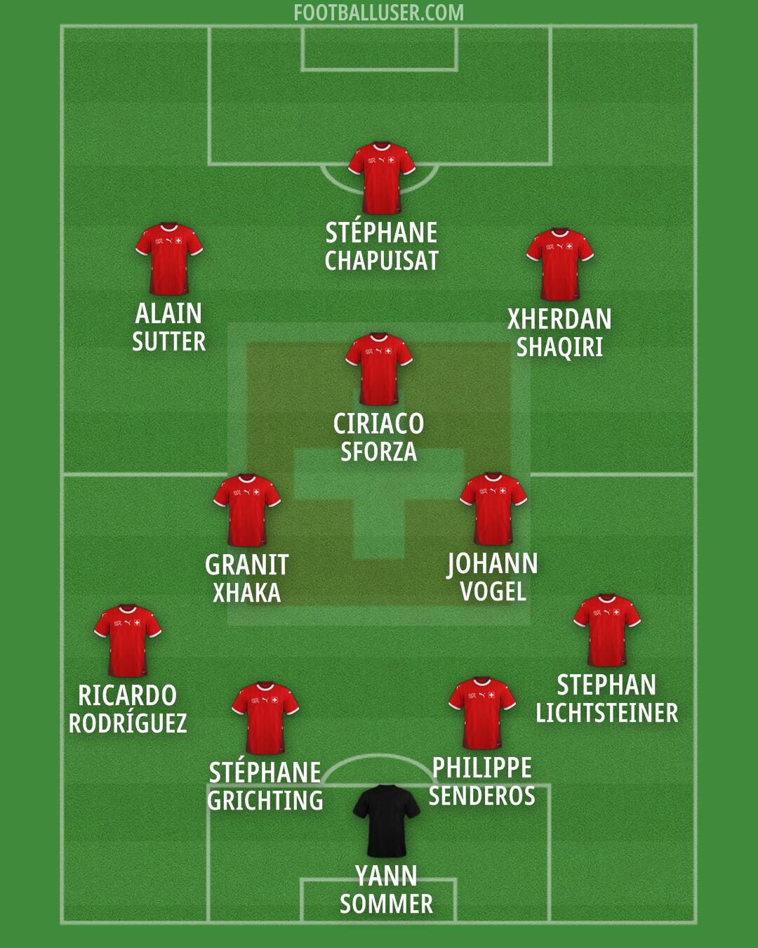 Switzerland Formation 2026