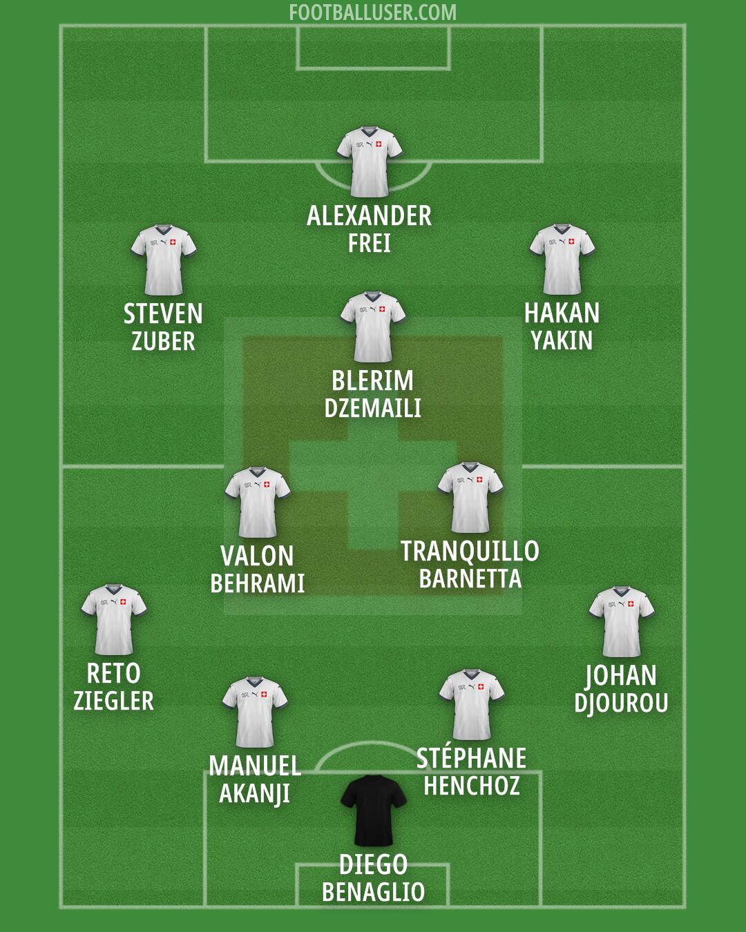 Switzerland Formation 2026