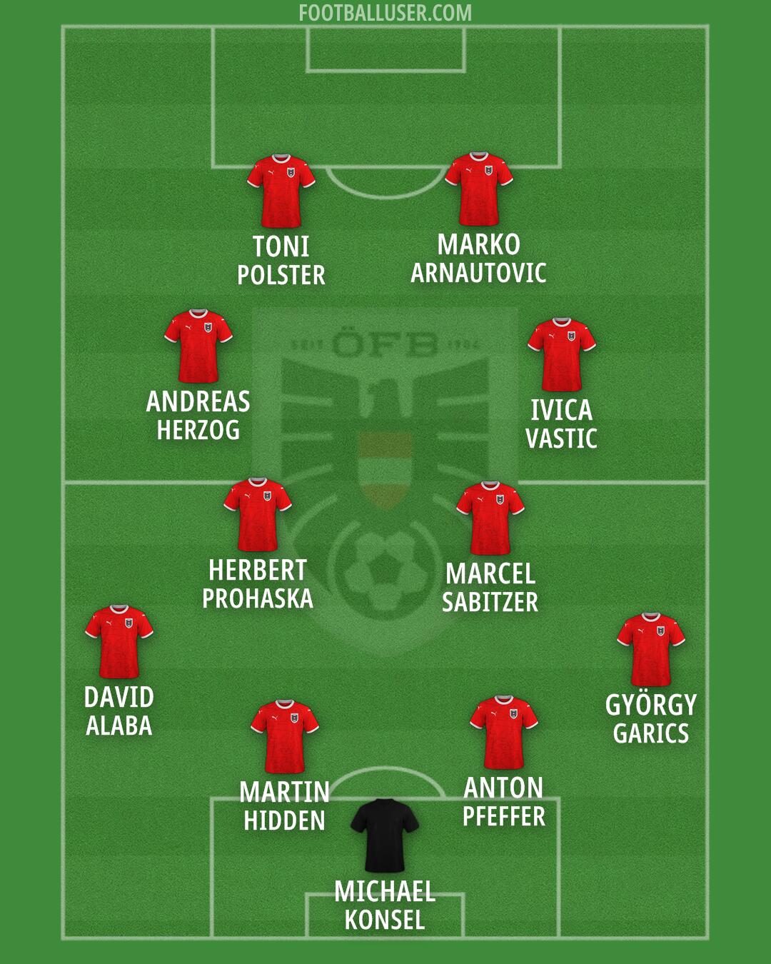 Austria Formation 2026