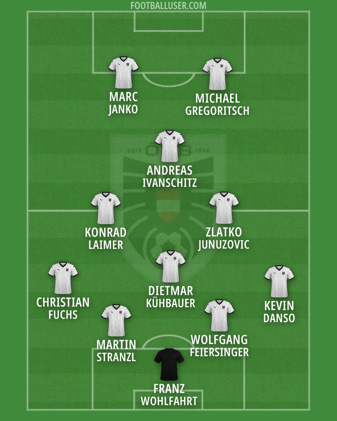 Austria Formation 2026