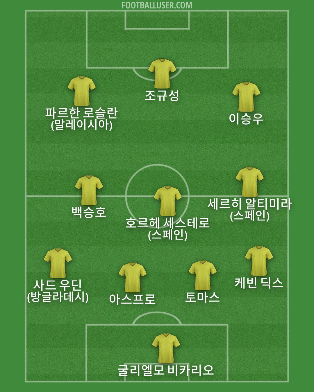 Custom Team Formation 2026