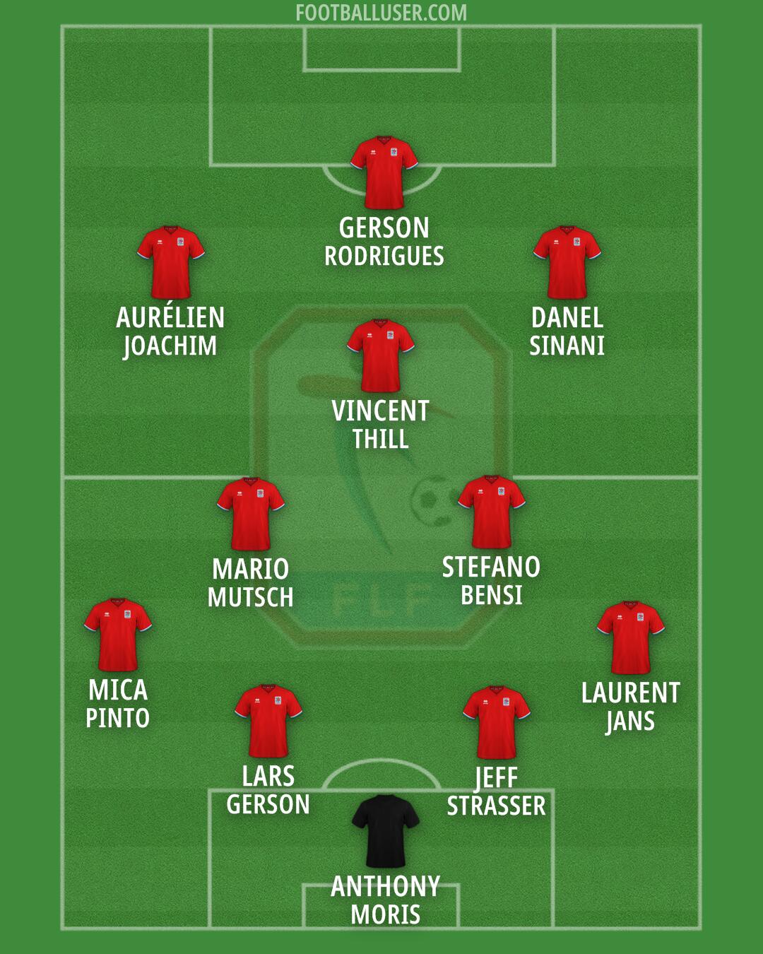 Luxembourg Formation 2026