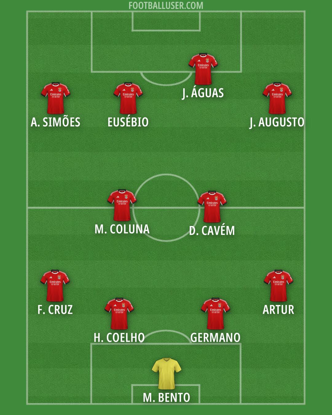SL Benfica Formation 2026