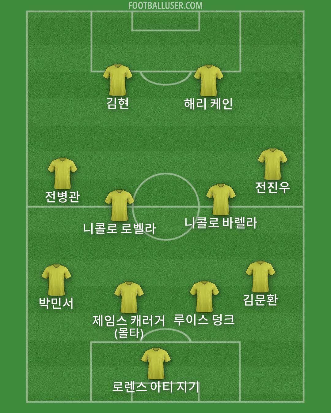 Custom Team Formation 2026