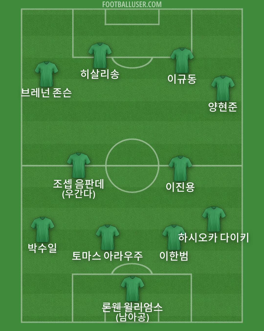 Custom Team Formation 2026