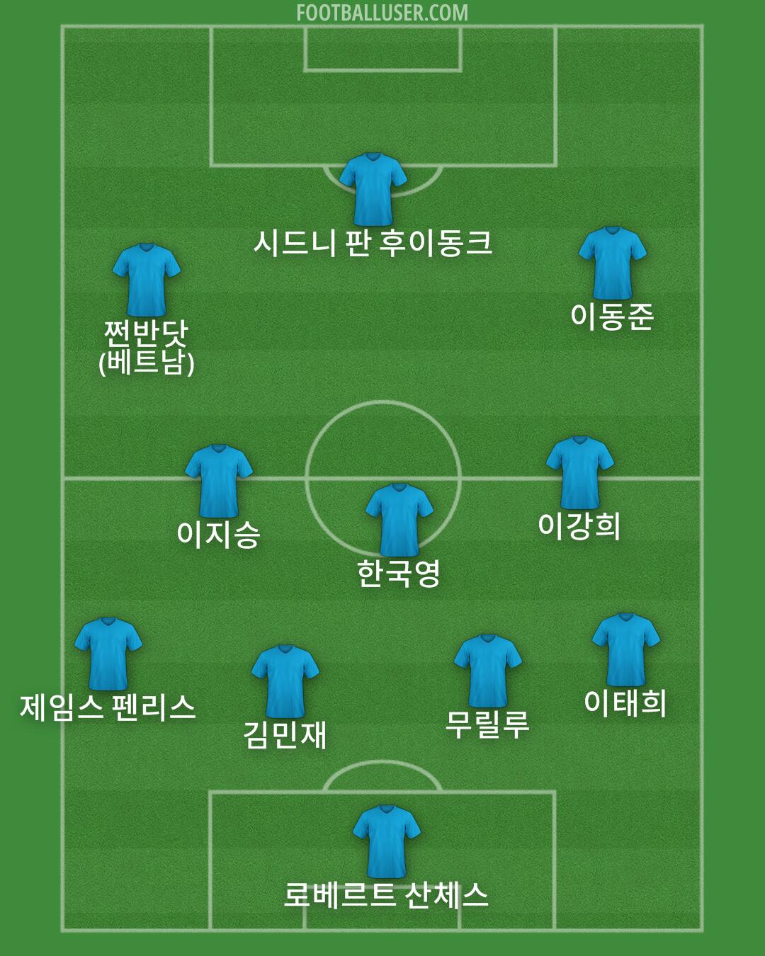 Custom Team Formation 2026