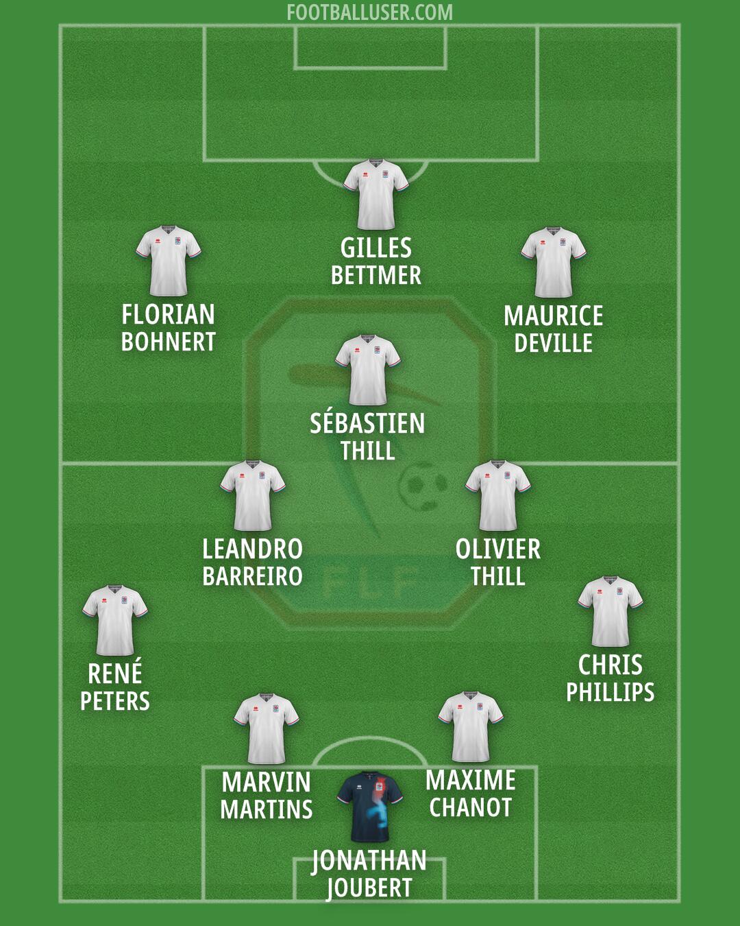 Luxembourg Formation 2026