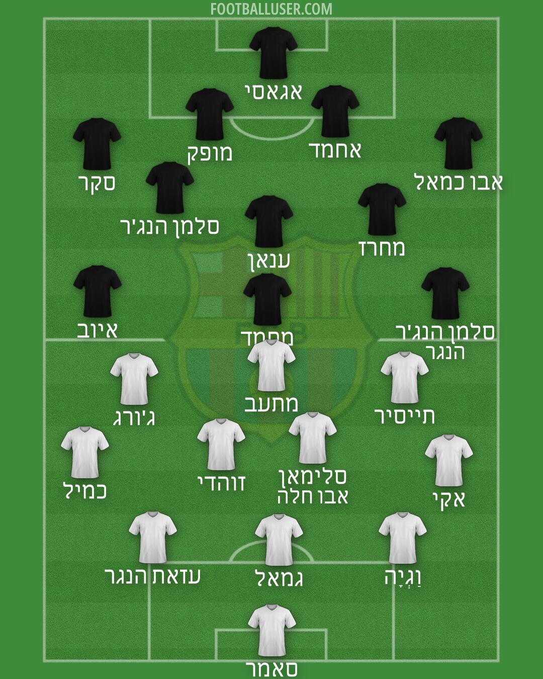 Barcelona Formation 2026