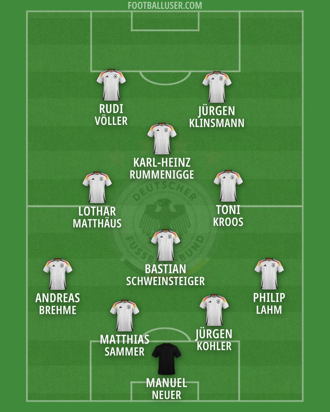 Germany Formation 2026