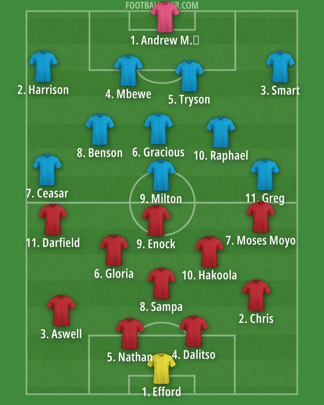 Custom Team Formation 2026