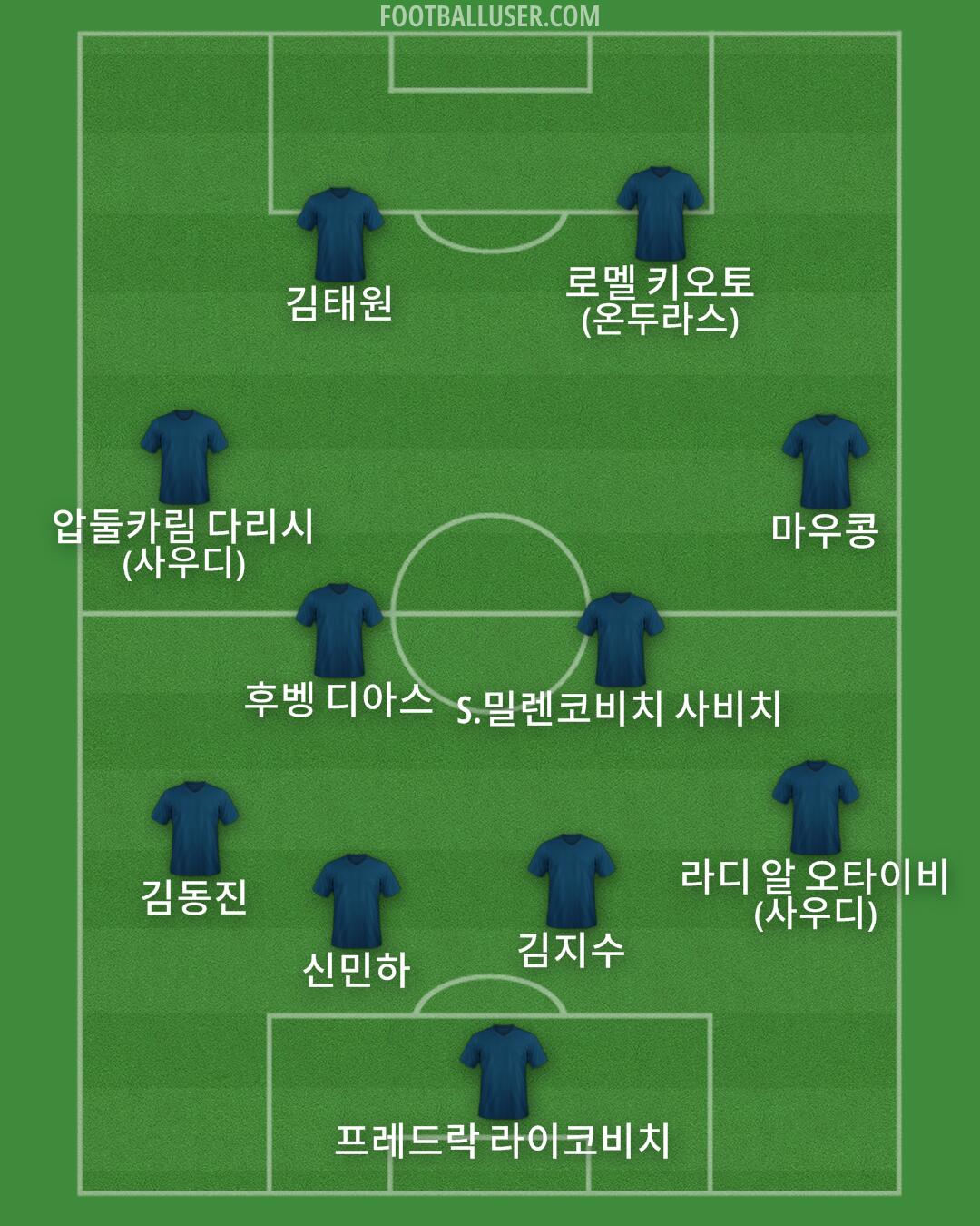 Custom Team Formation 2026