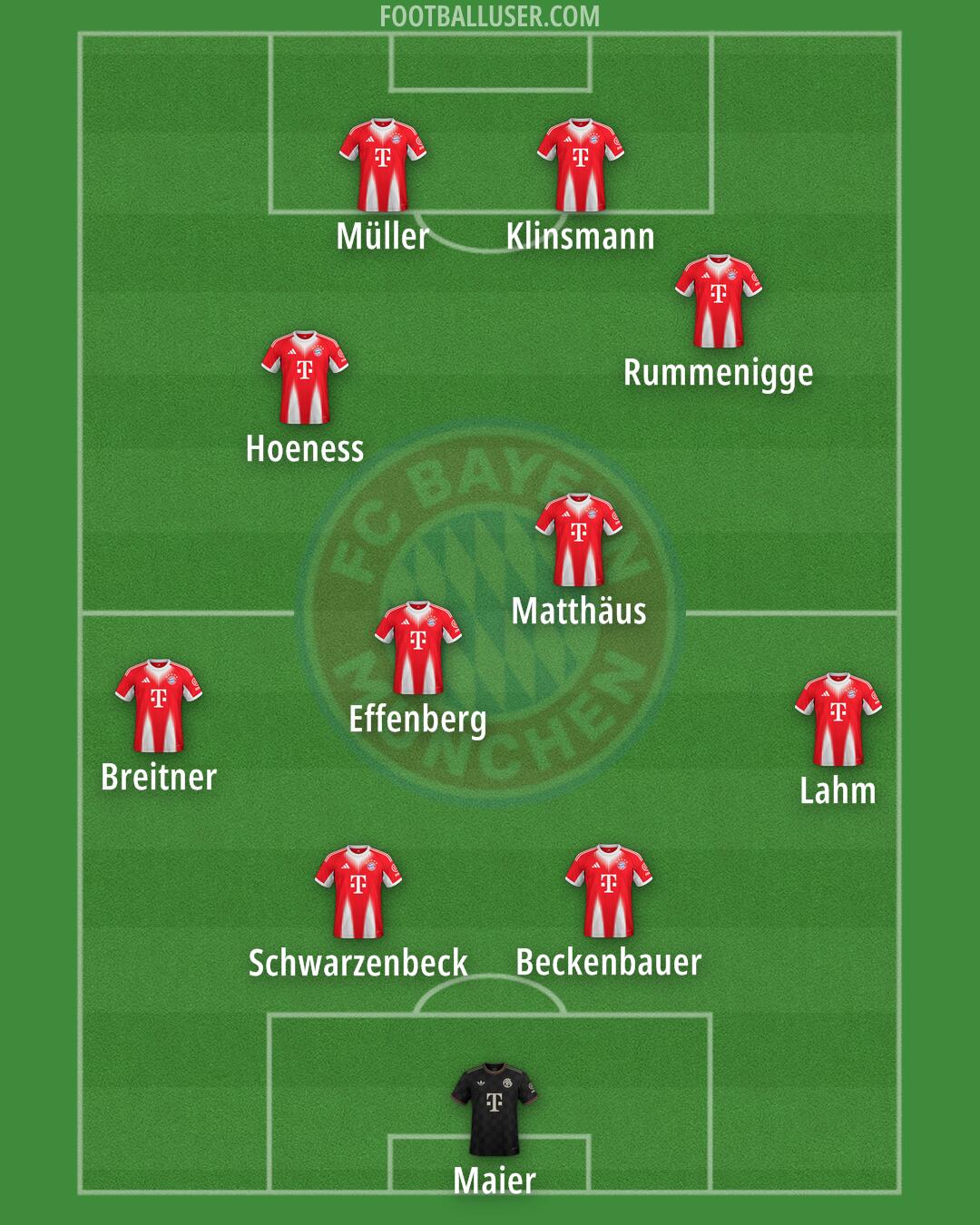 FC Bayern Formation 2026
