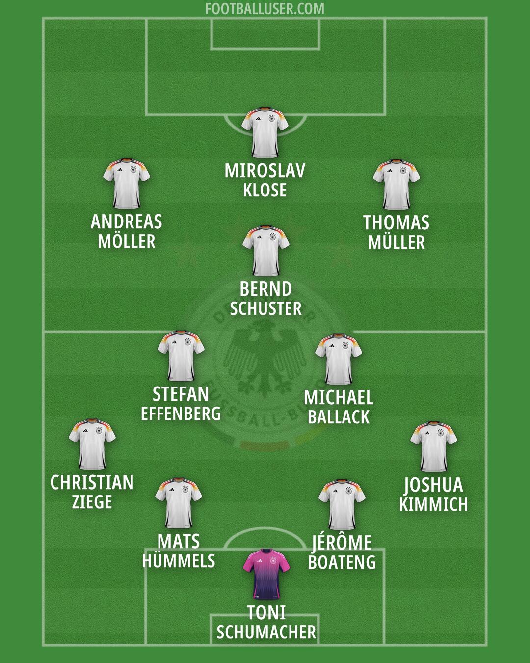 Germany Formation 2026