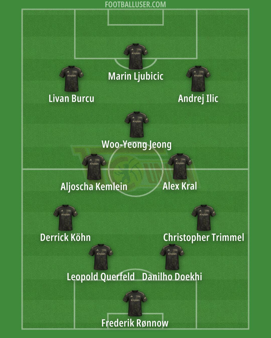 Union Berlin Formation 2026