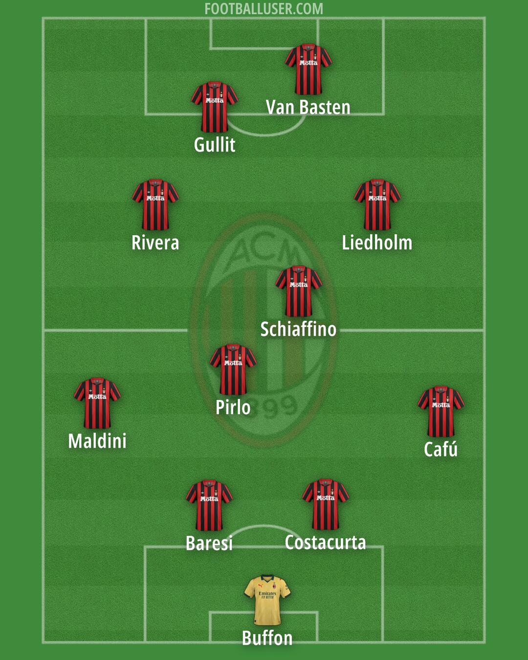 Milan Formation 2026