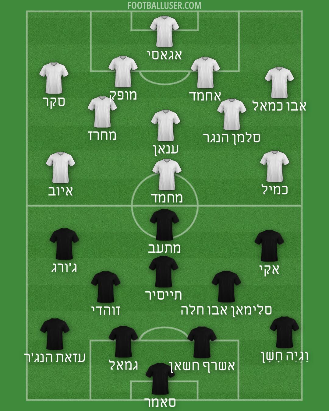 Custom Team Formation 2026