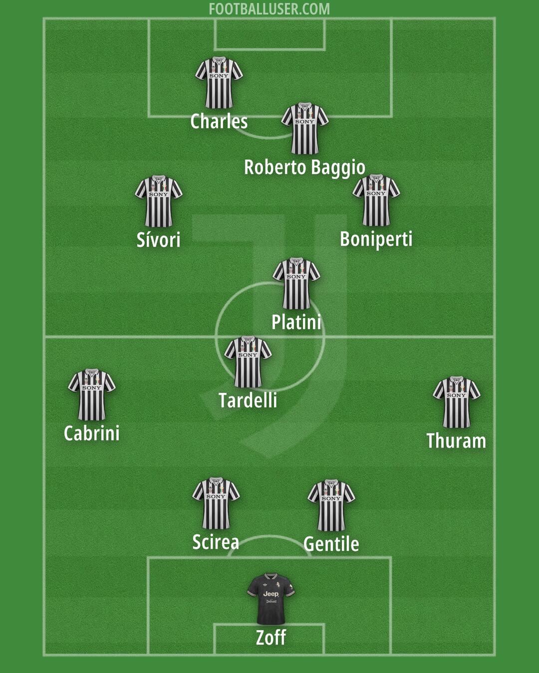 Juventus Formation 2026