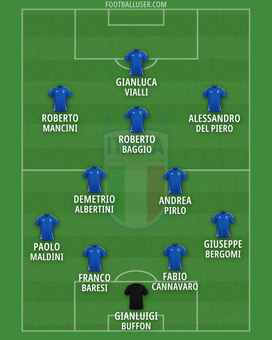 Italy Formation 2026
