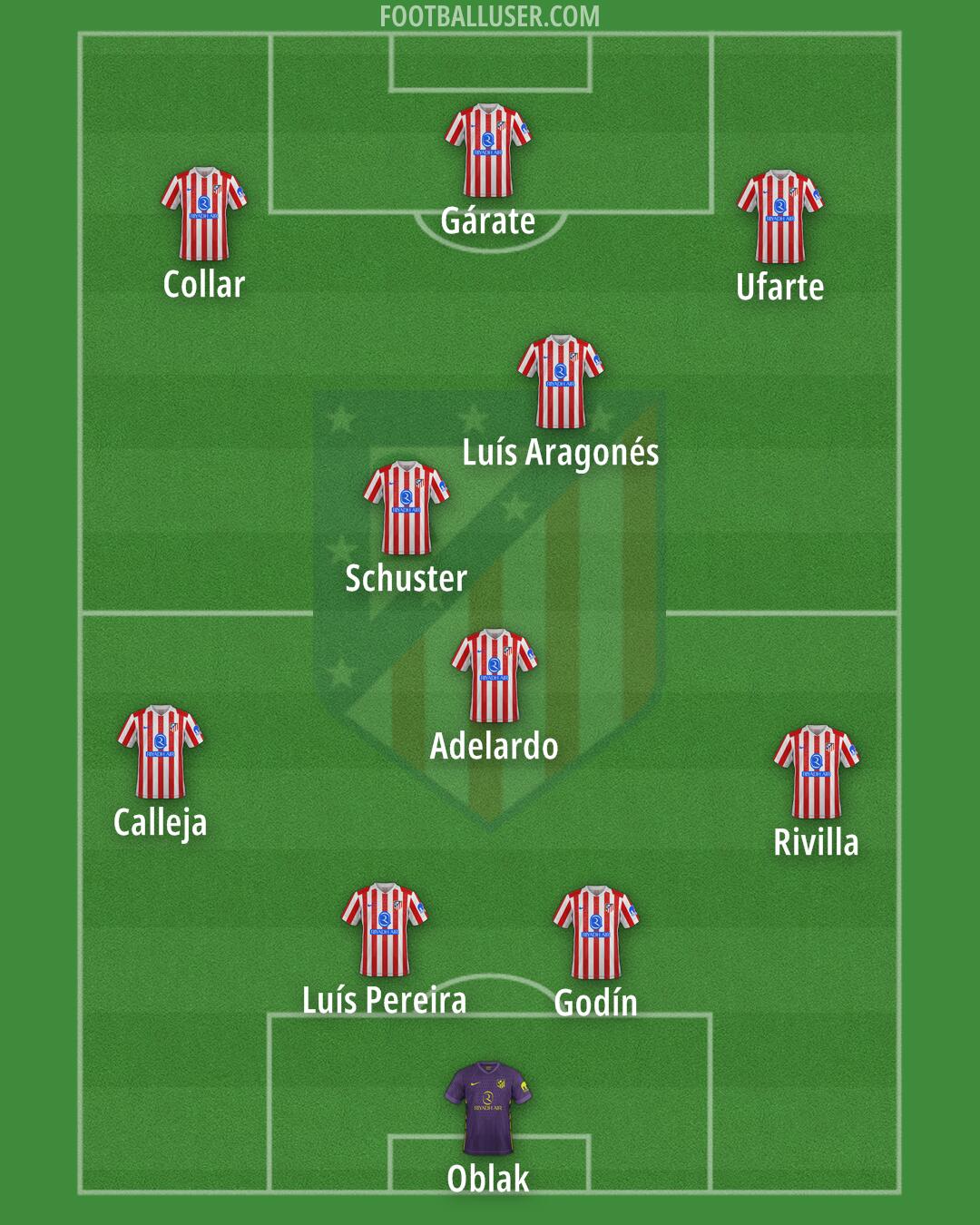 Atlético Formation 2026