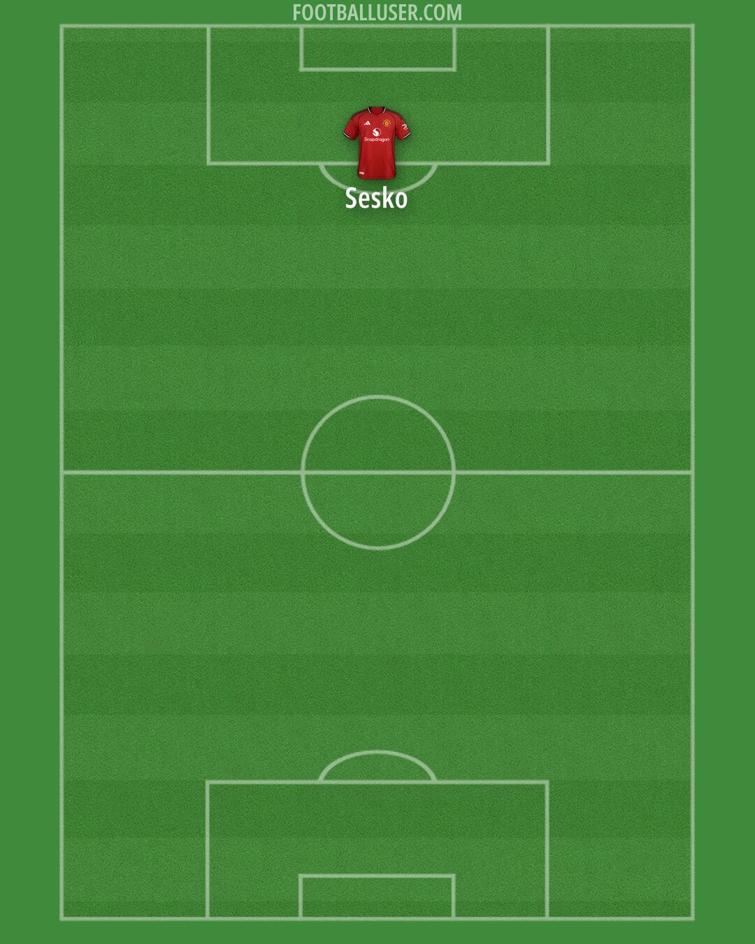 Man Utd Formation 2026